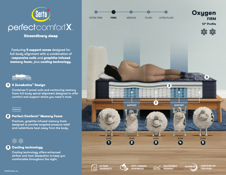 ONE OFF DEAL - 1 QUEEN LEFT - Serta PerfectcomfortX Oxygen Tight Top Firm