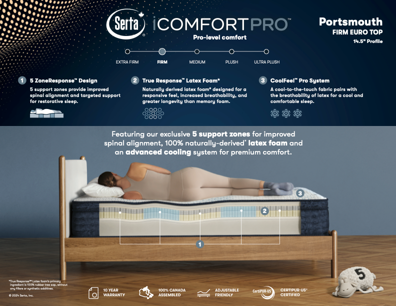 ONE OFF DEAL - 1 KING LEFT - Serta iComfort Pro Portsmouth Euro Top Firm