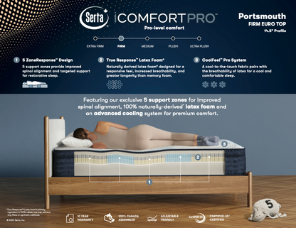 ONE OFF DEAL - 1 KING LEFT - Serta iComfort Pro Portsmouth Euro Top Firm