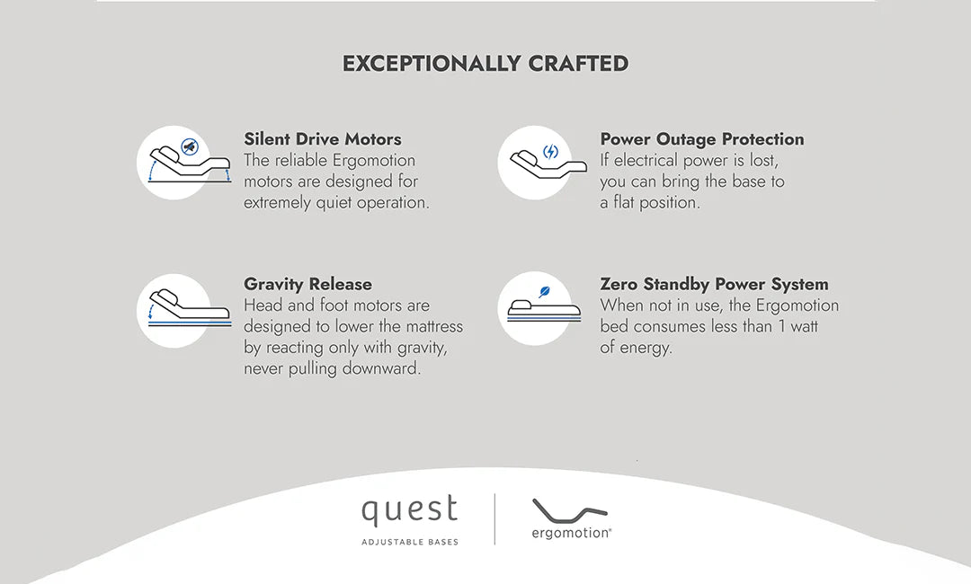 Ergomotion Quest 2.5 Adjustable Base