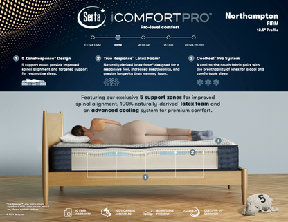 ONE OFF DEAL - 1 KING LEFT - Serta iComfort Pro Northhamptom Firm